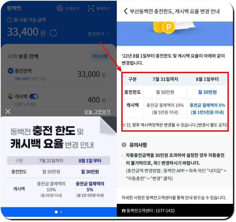 동백전 캐시백 충전한도 축소 및 캐시백 5% 감소 소식 동백전 캐시백 충전한도 축소 및 캐시백 5% 감소 소식