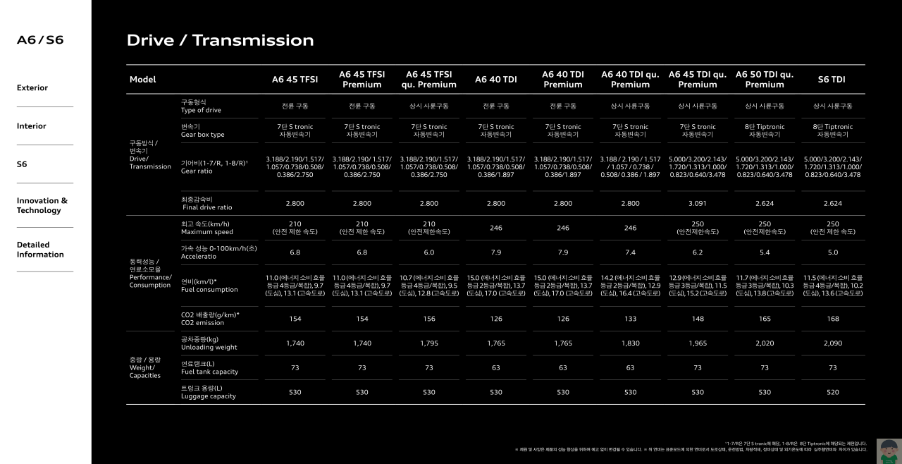 2023 아우디 A6&#44; S6 카탈로그정보 바로보기