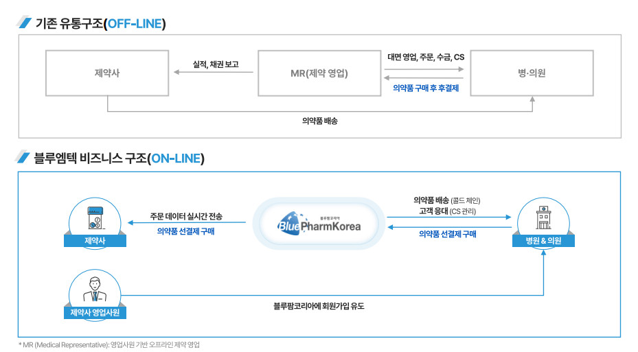 블루엠텍은 뭐하는 회사 2