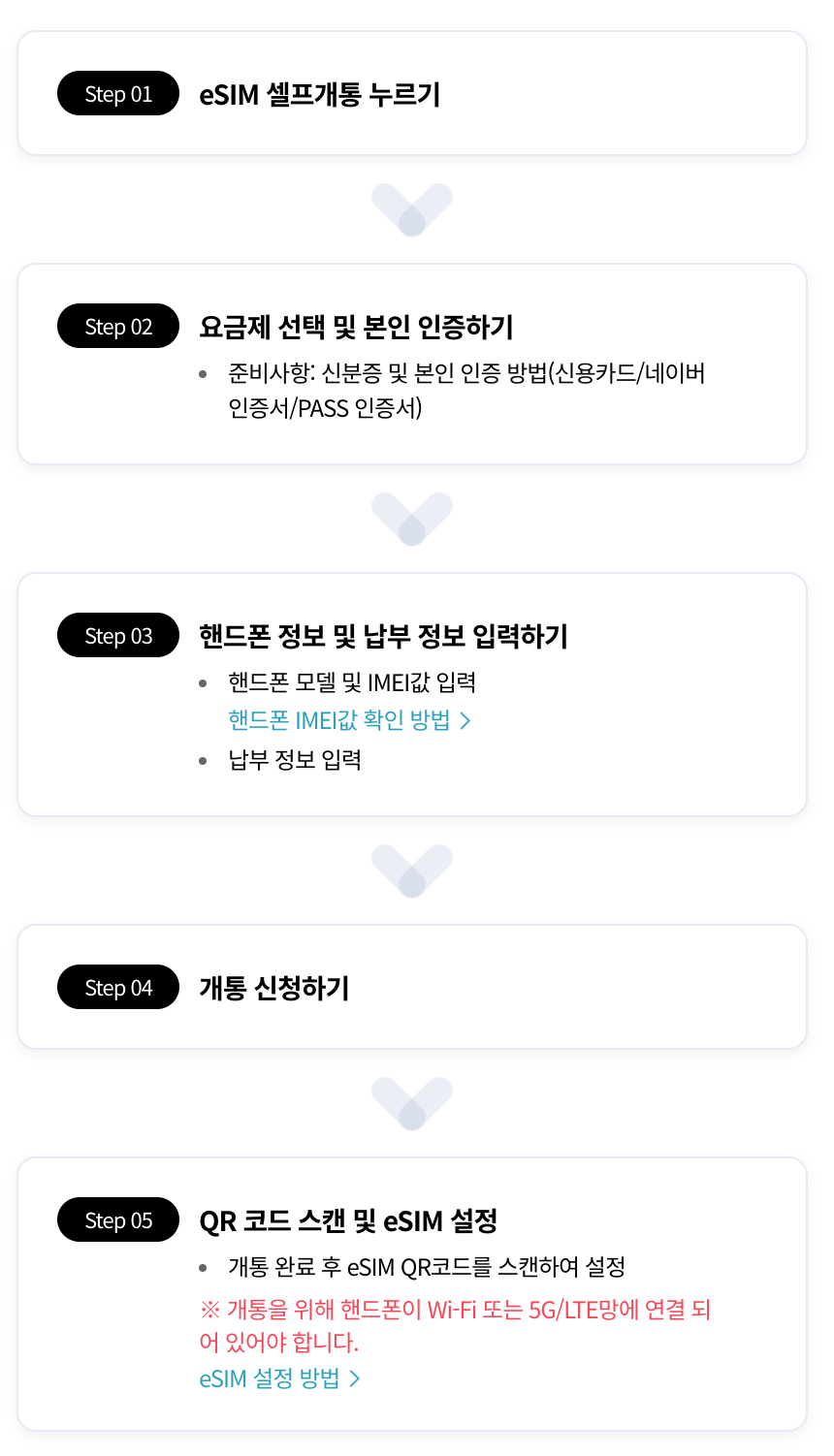 esim 셀프개통