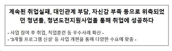  계속된 취업실패, 대인관계 부담, 자신감 부족 등으로 위축되었던 청년들, 청년도전지원사업을 통해 취업에 성공하다