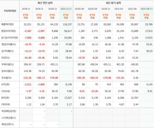 2021-주식-종목-추천-총정리-10종목