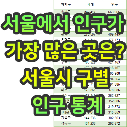  서울에서 거주 인구가 가장 많은 곳은? (22년 서울시 발표)