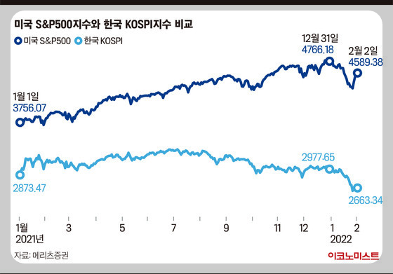 미장과 구장 지수