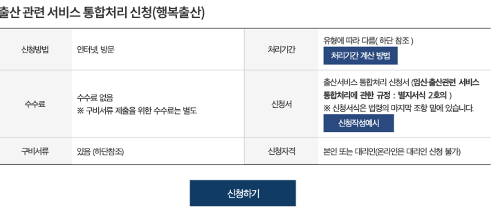 행복출산 원스탑 서비스