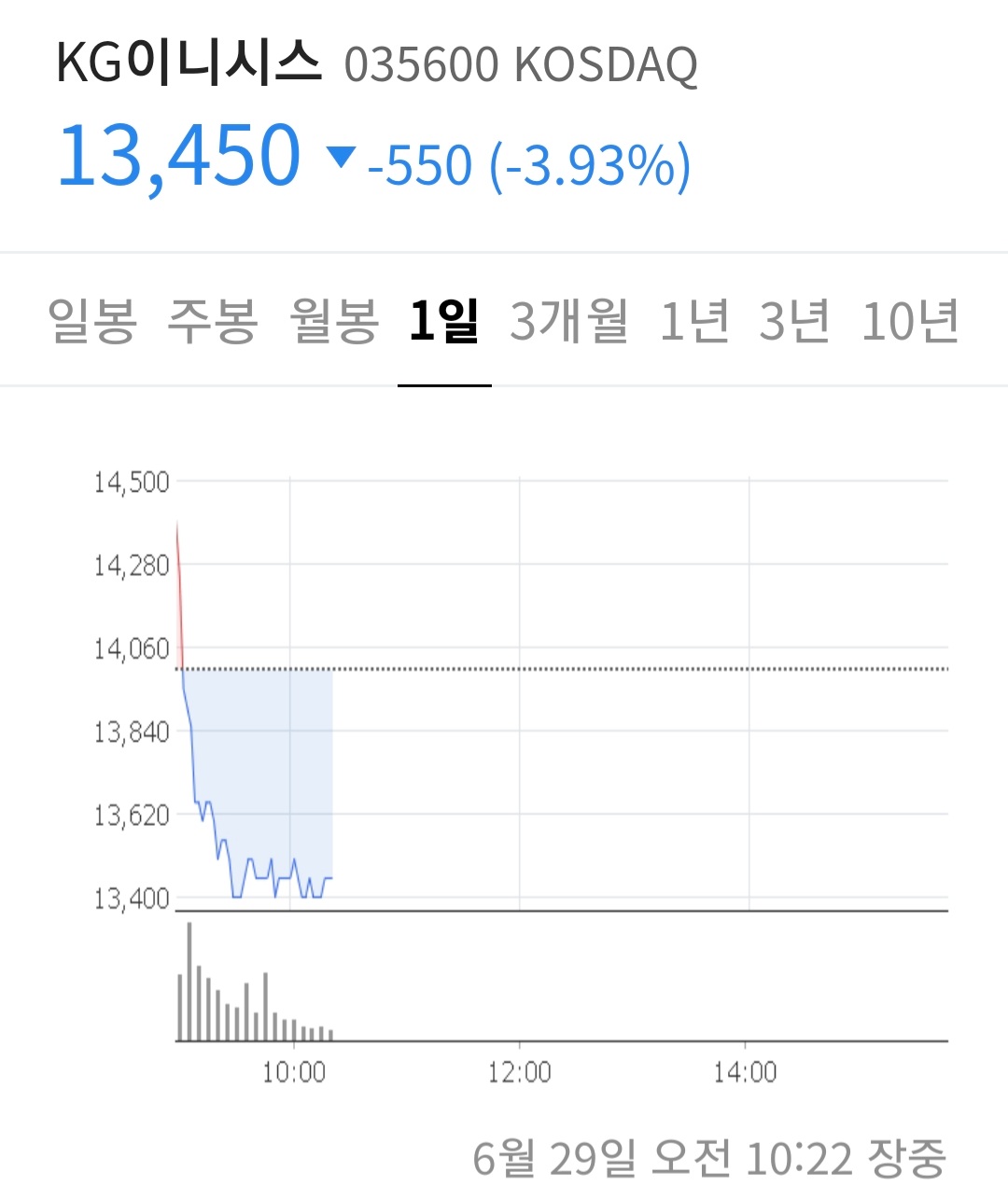 KG이니시스 주가
