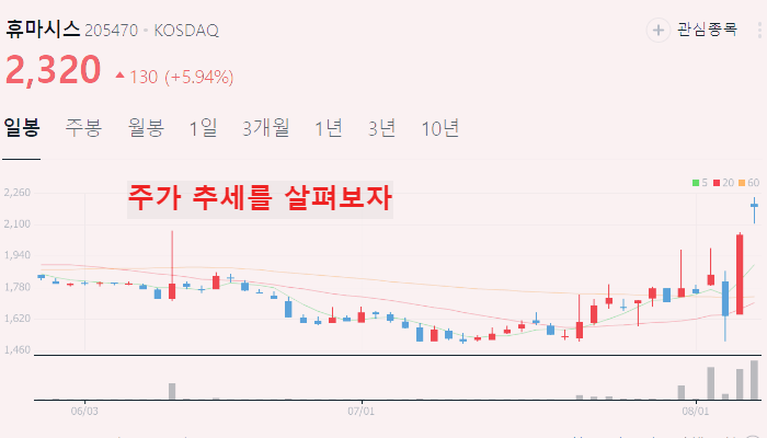 코로나 관련주 대장주 10 종목 정리 : 진단키트