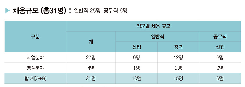  한국산업기술시험원 2022년 하반기 정규직 채용 공고