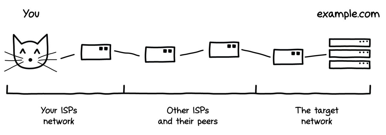  VPN 정보글 1 : VPN이 뭔가요?
