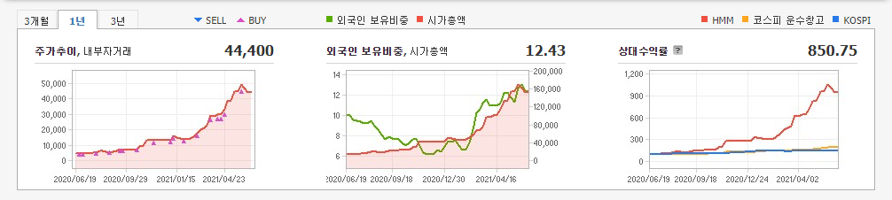 성장주-10종목