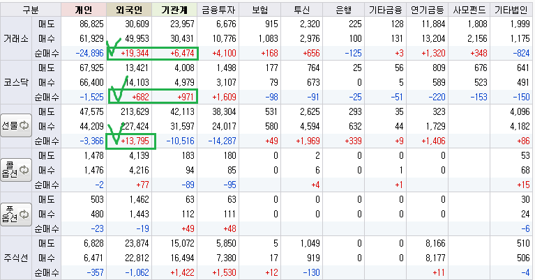 2024년 2월 2일 투자자별 매매동향
