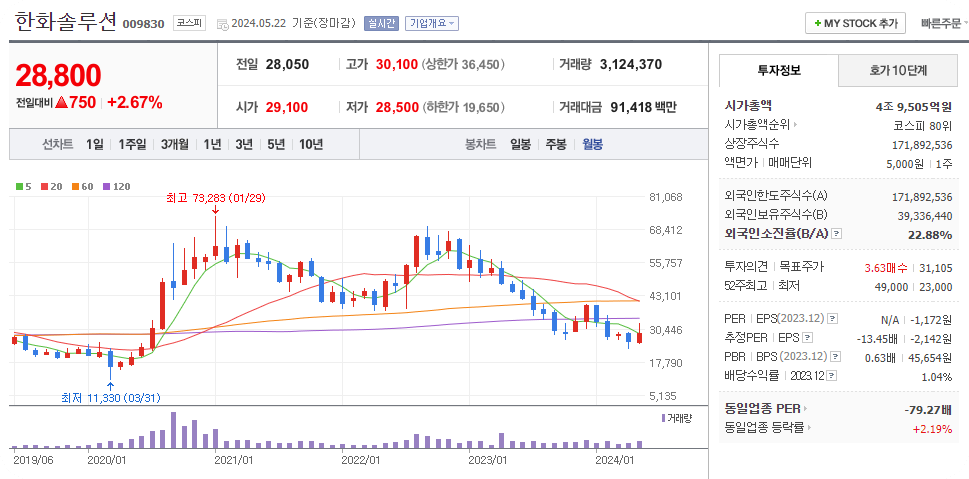 태양광대장주3