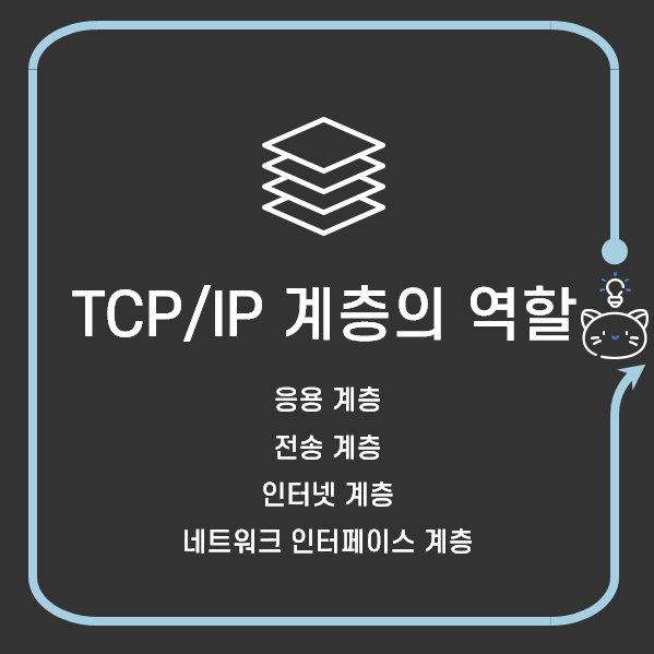  쉽게 이해하는 네트워크 7. TCP/IP 계층의 특징과 역할 및 프로토콜