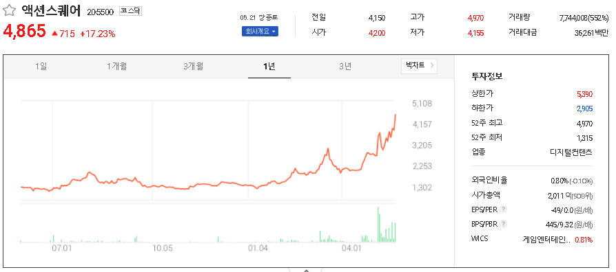  모바일게임(스마트폰) 관련주 테마주 대장주 TOP41