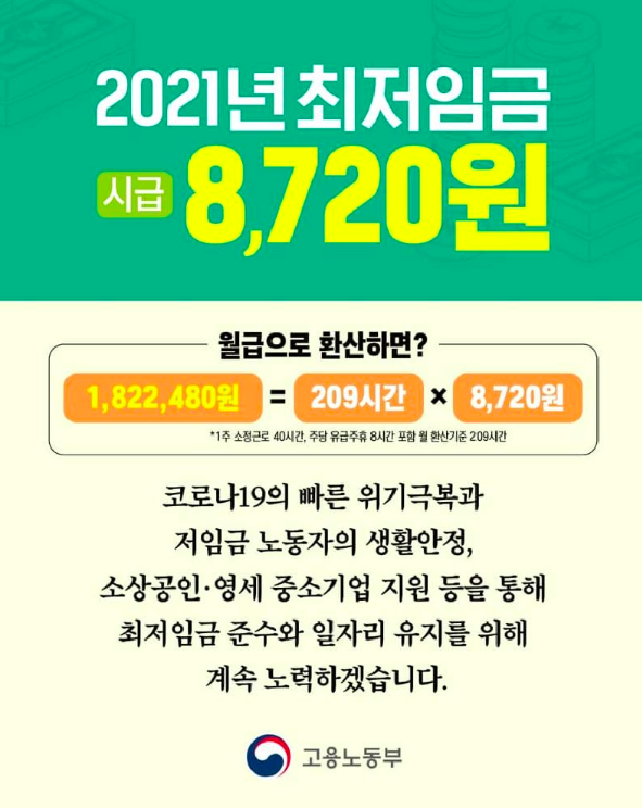  2021년 신축년 최저임금 인상률? 고용노동부에서 확정된 내년 최저시급 8720원,최저임금 월급?