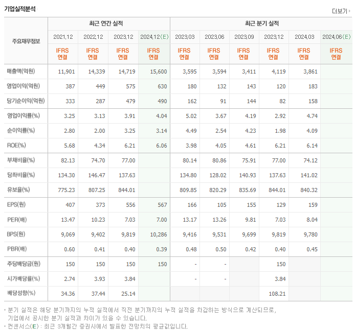 일진홀딩스_실적