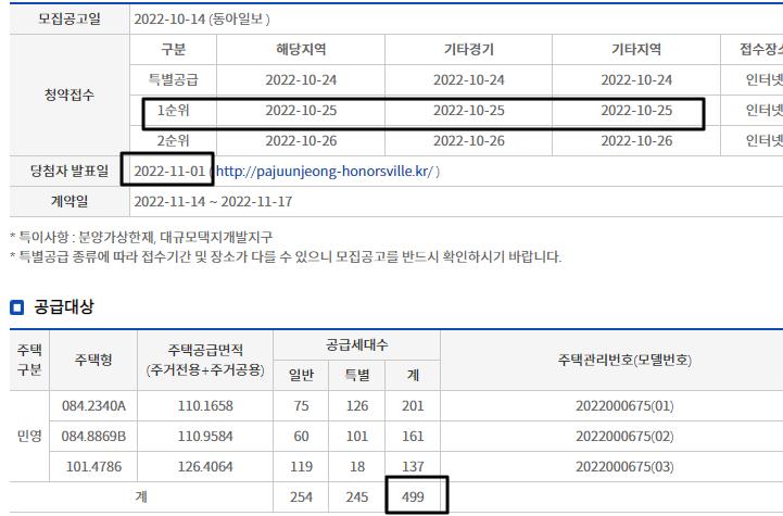 파주운정경남아너스빌디원청약일정