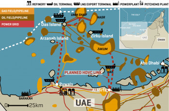  UAE HVDC 해저 송전시스템 프로젝트 입찰 동향...한전 참여