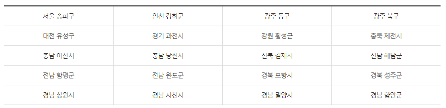 맘편한 임신 원스톱 서비스 시범지역