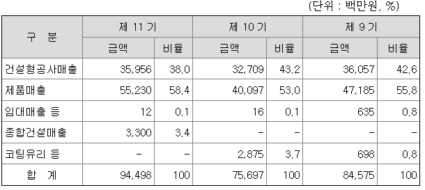 윈하이텍 주요제품