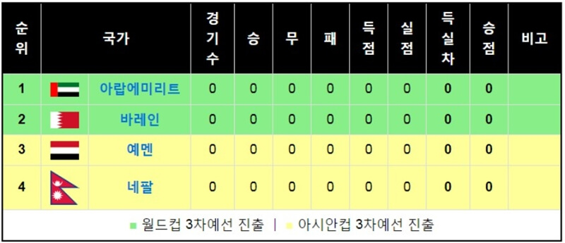 월드컵-2차예선-H조