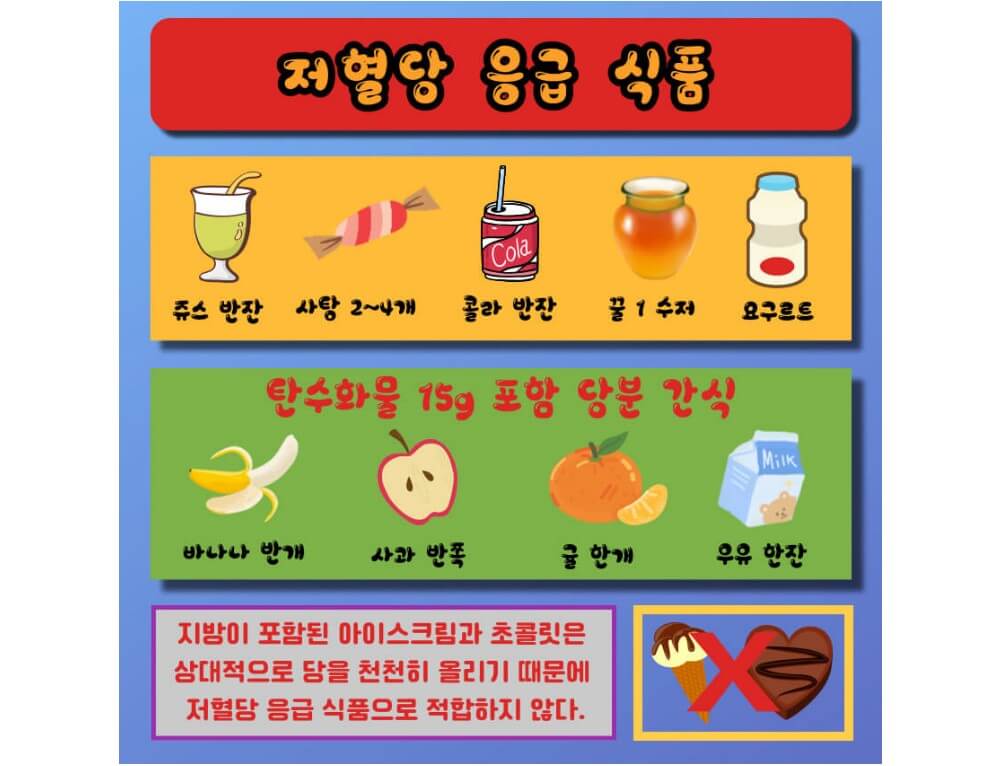  저혈당 증상, 응급 대처, 예방 및 관리