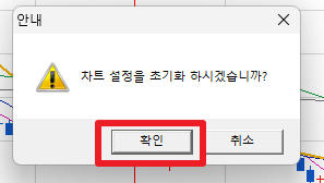 차트 초기화