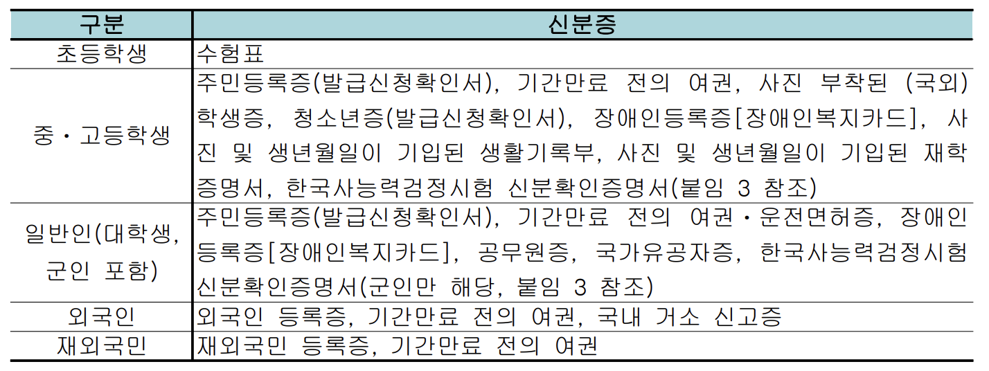 한국사-능력시험-신분증