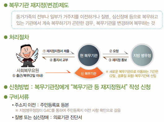 군대 공익 기준과 기타 이모저모 함께 알아보아요 군대 공익 기준과 기타 이모저모 함께 알아보아요