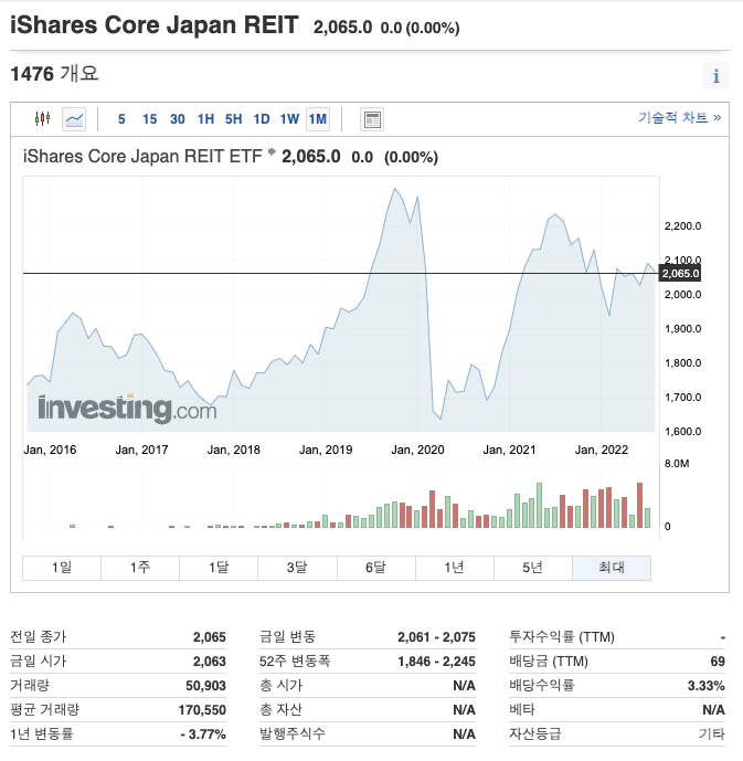 iShares Core Japan REIT
