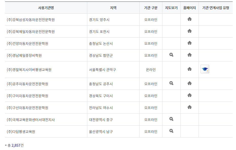 평생교육바우처 홈페이지 신청기간 사용기관