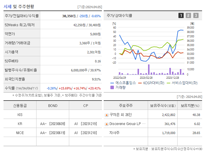 예스코홀딩스_기업개요