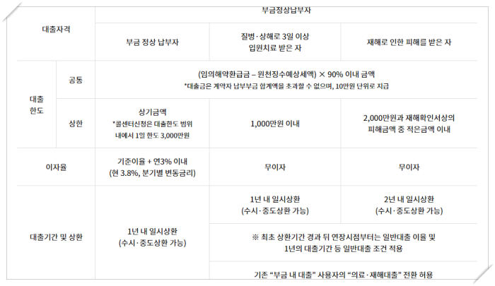 노란우산공제 해지 환급금 및 2가지 불이익 예방하는 방법