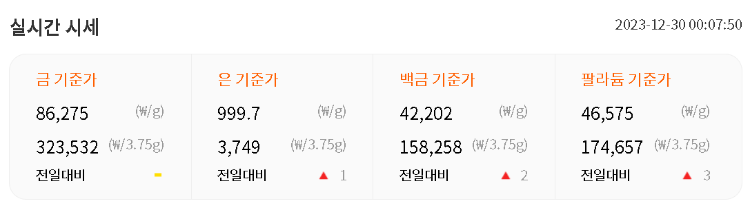 금 투자 방법