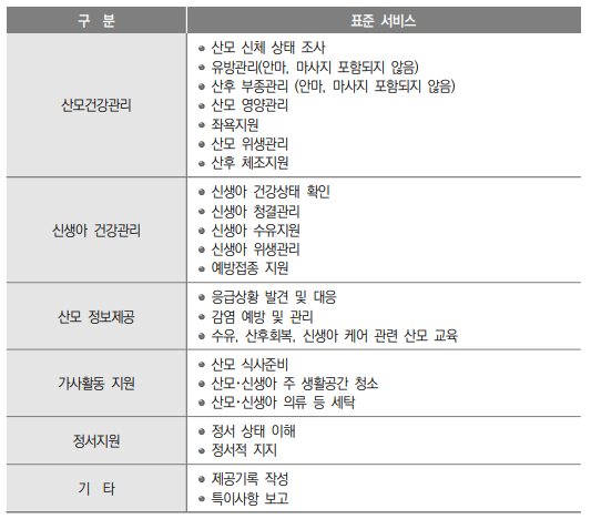 산모신생아건강관리지원사업_서비스종류