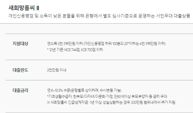 새희망홀씨2-햇살론-생계자금-대출자격-한도