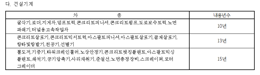 차량가액조회