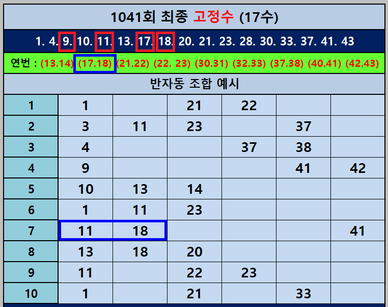 1041회 최종 고정수