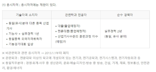 전기산업기사-응시자격-사진