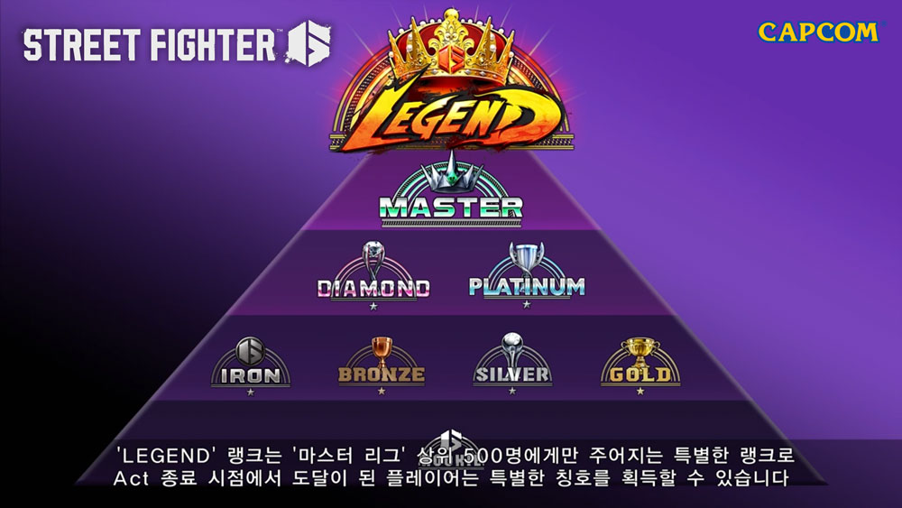 Street-Fighter-6-Rank-Rookie-Iron-Bronze-Silver-Gold-Platinum-Diamond-Master-League-Legend