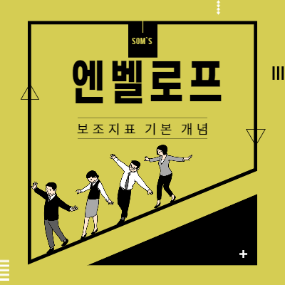 엔벨로프 지표 - 엔벨로프 보조지표가 만들어지는 원리