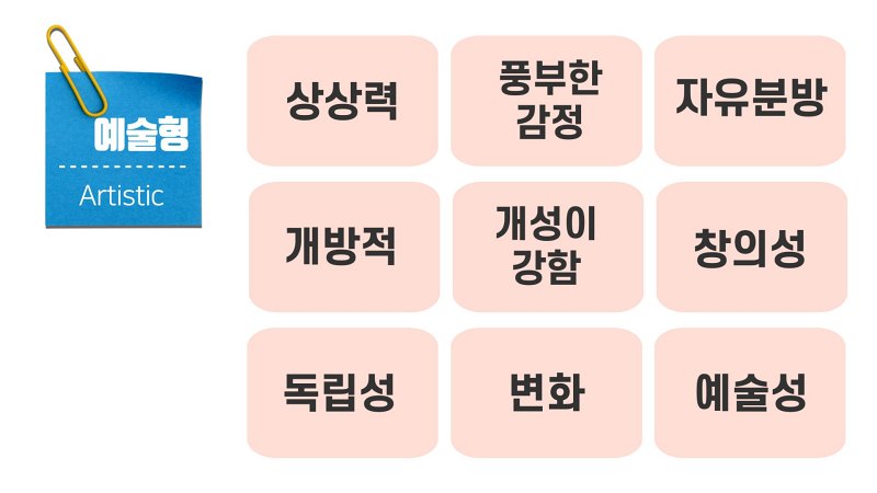 예술형