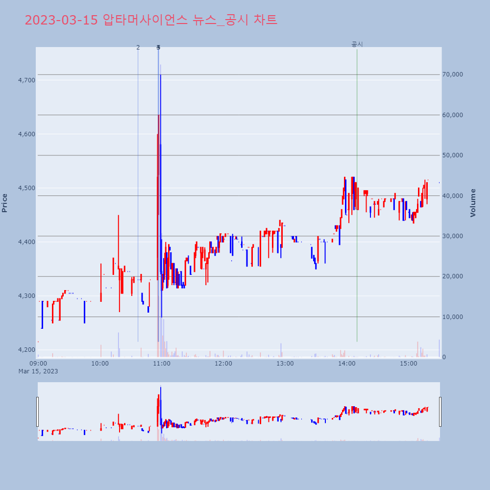 압타머사이언스_뉴스공시차트