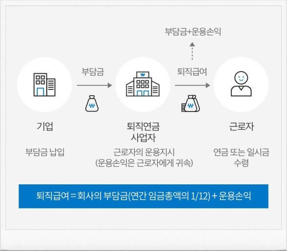 IRP와 연금저축