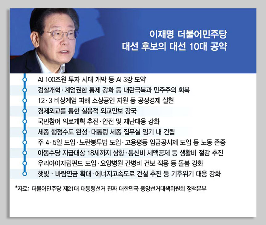 이재명 공약, 현실성 평가 하나씩 살펴보니 가능할까?