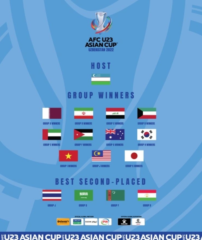  우즈베키스탄 2022 AFC U-23 아시안컵 본선 진출 16개 팀