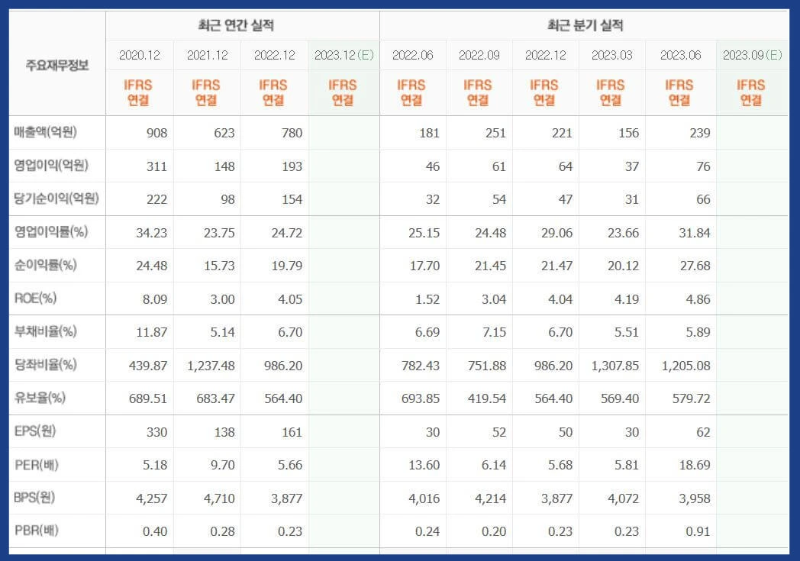 크리스탈신소재-기업실적