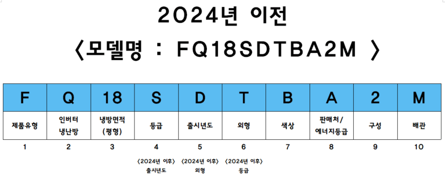 LG 에어컨 모델명 보는 법 2024년