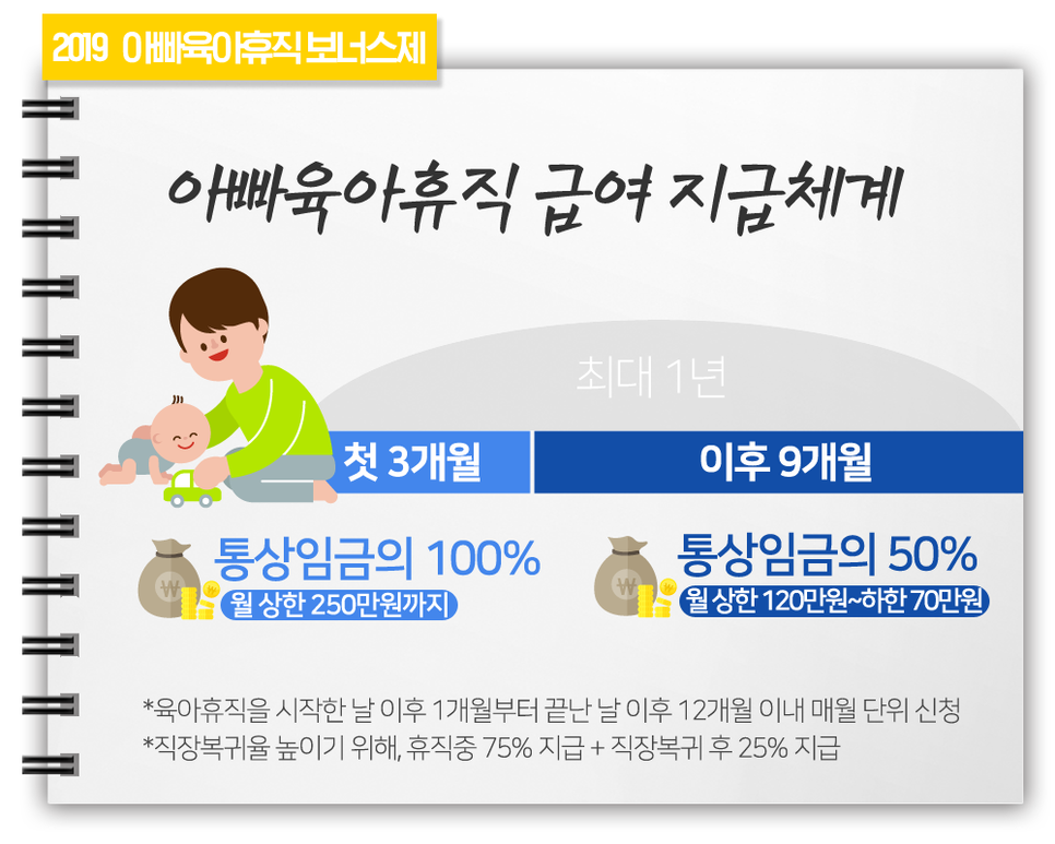 아빠육아-공무원은 어떻게 적용될까? -홍보물