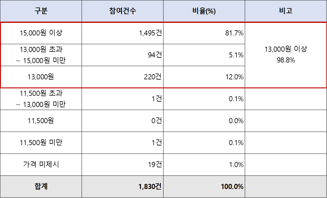 [공모주] "나노팀" 청약정보 7